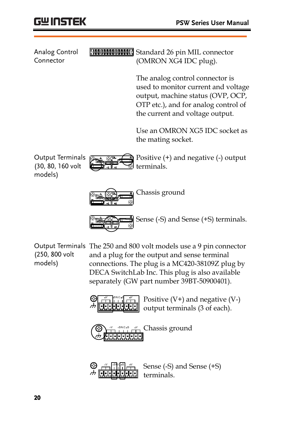 GW Instek PSW-Series User Manual User Manual | Page 20 / 184