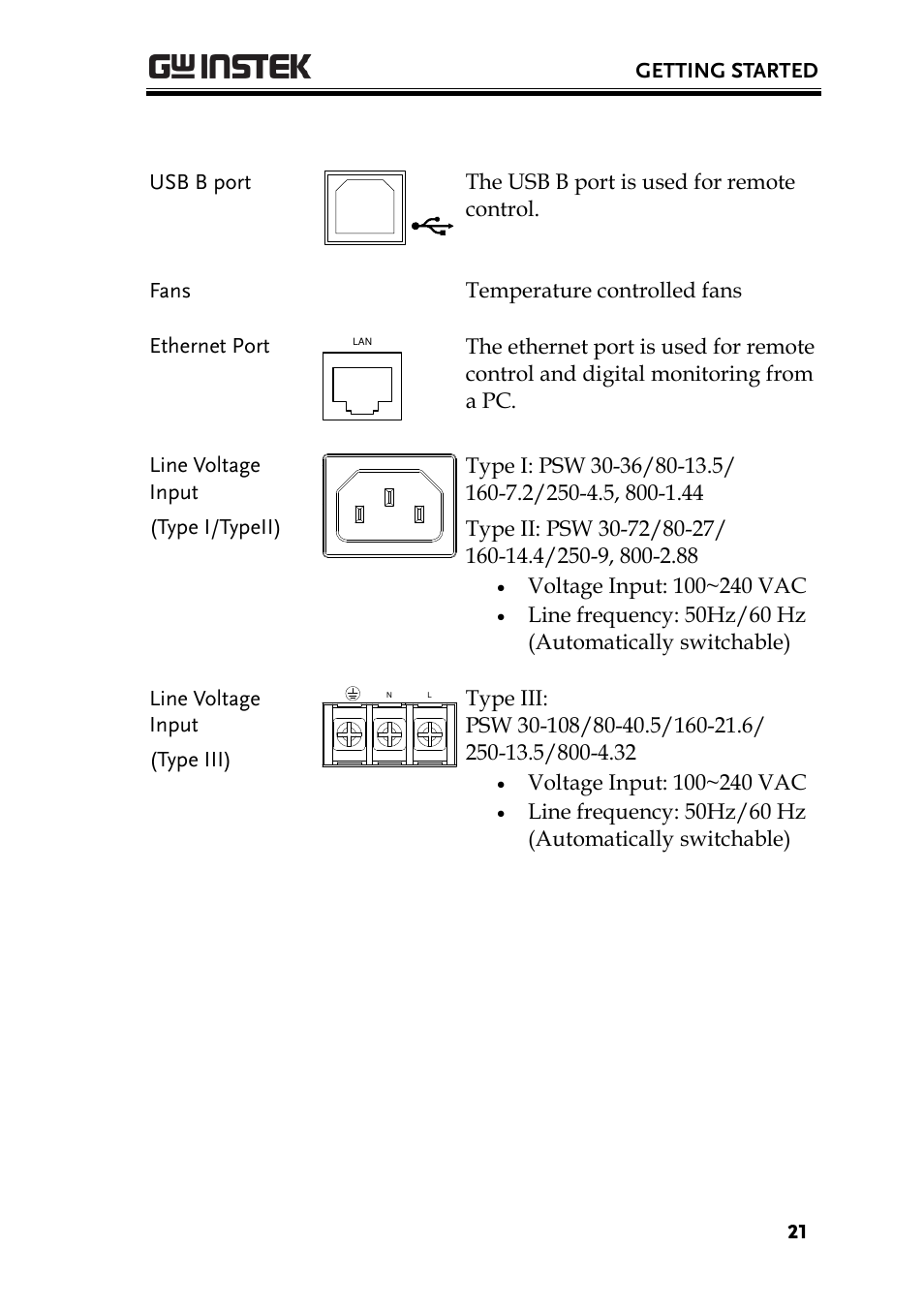 GW Instek PSW-Series User Manual User Manual | Page 21 / 184