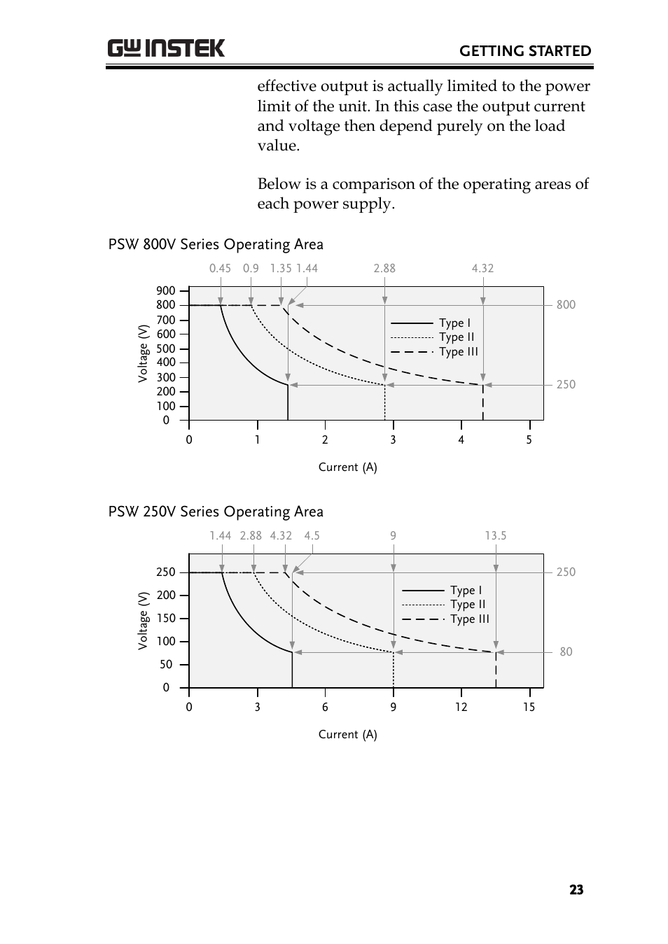 GW Instek PSW-Series User Manual User Manual | Page 23 / 184