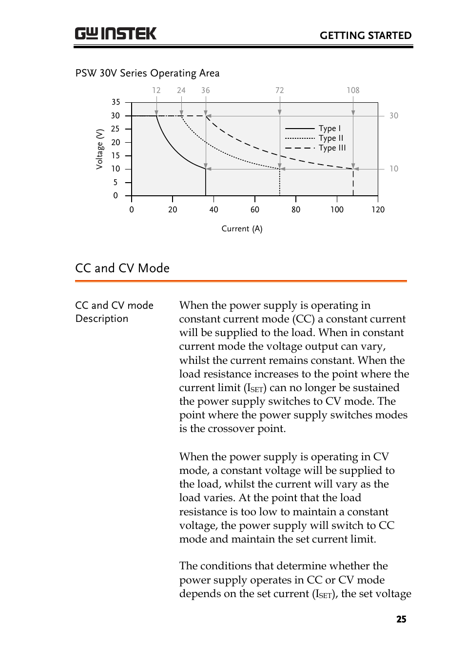 Cc and cv mode | GW Instek PSW-Series User Manual User Manual | Page 25 / 184