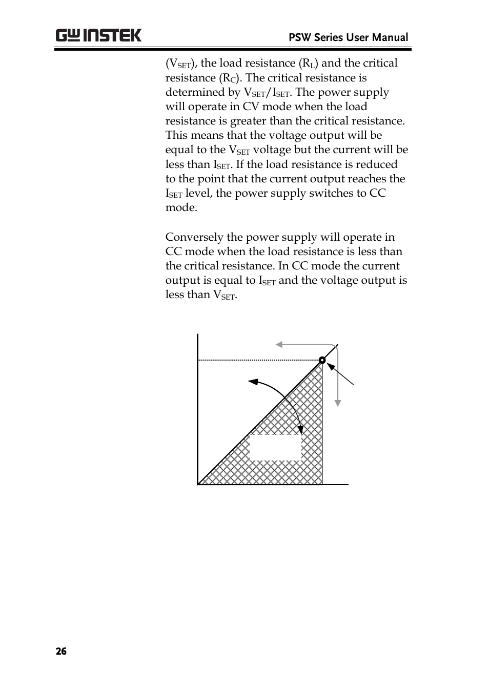 GW Instek PSW-Series User Manual User Manual | Page 26 / 184