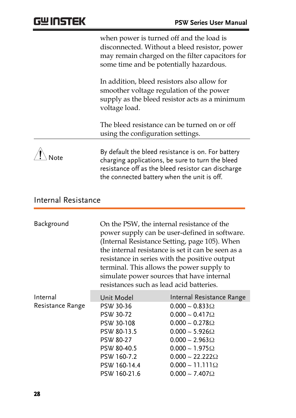 Internal resistance | GW Instek PSW-Series User Manual User Manual | Page 28 / 184