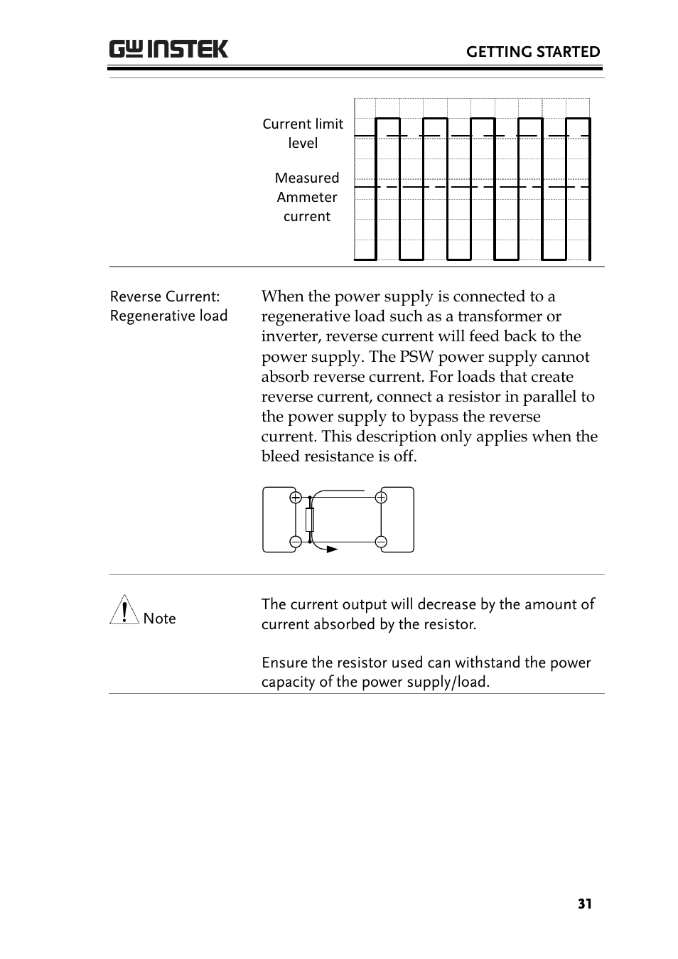 GW Instek PSW-Series User Manual User Manual | Page 31 / 184