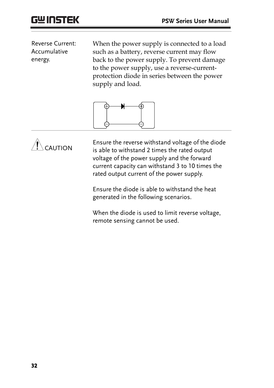 GW Instek PSW-Series User Manual User Manual | Page 32 / 184