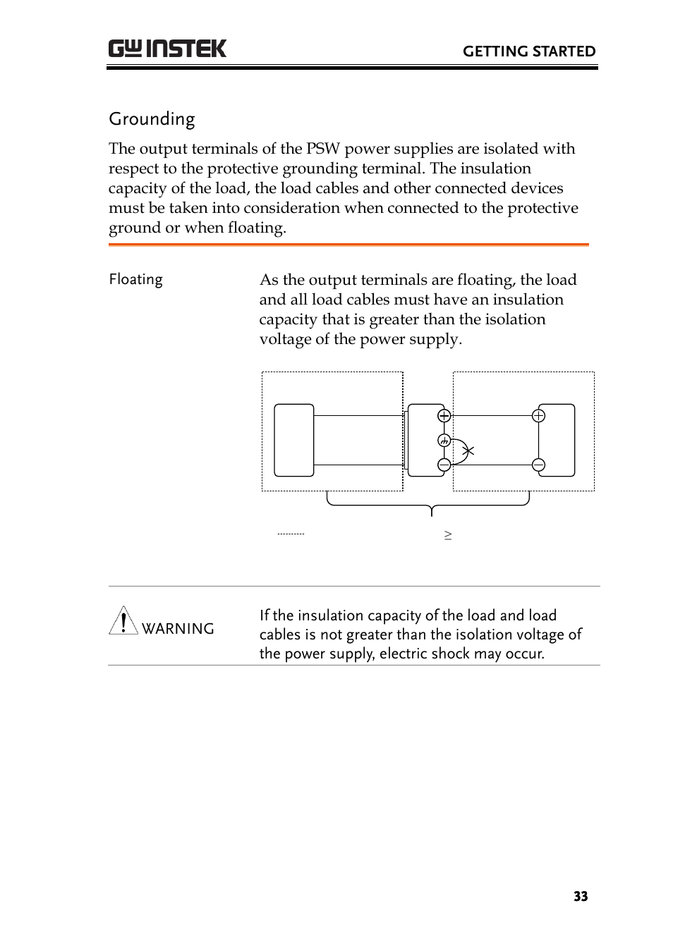 Grounding | GW Instek PSW-Series User Manual User Manual | Page 33 / 184