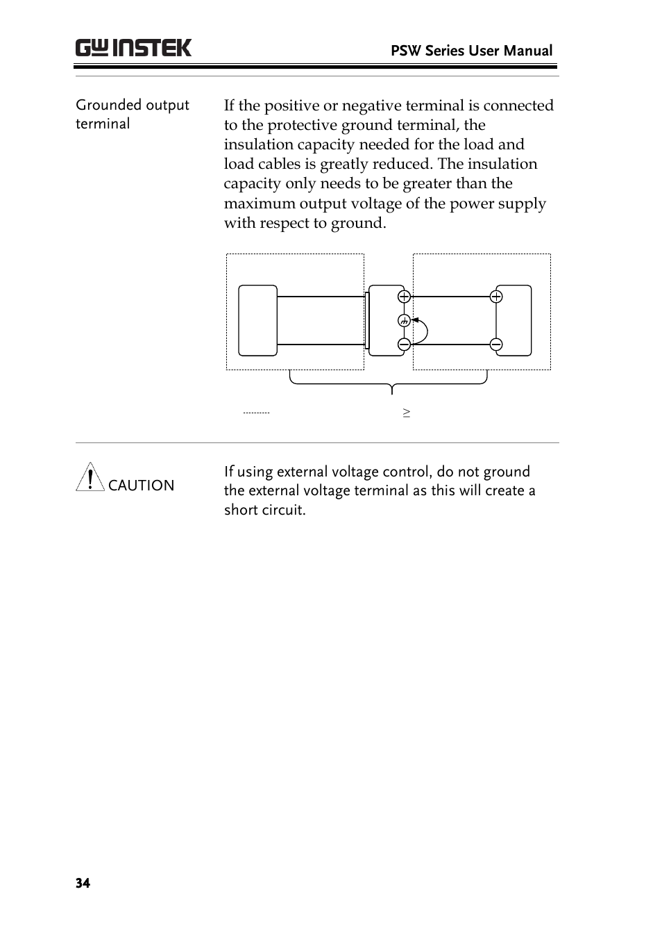 GW Instek PSW-Series User Manual User Manual | Page 34 / 184