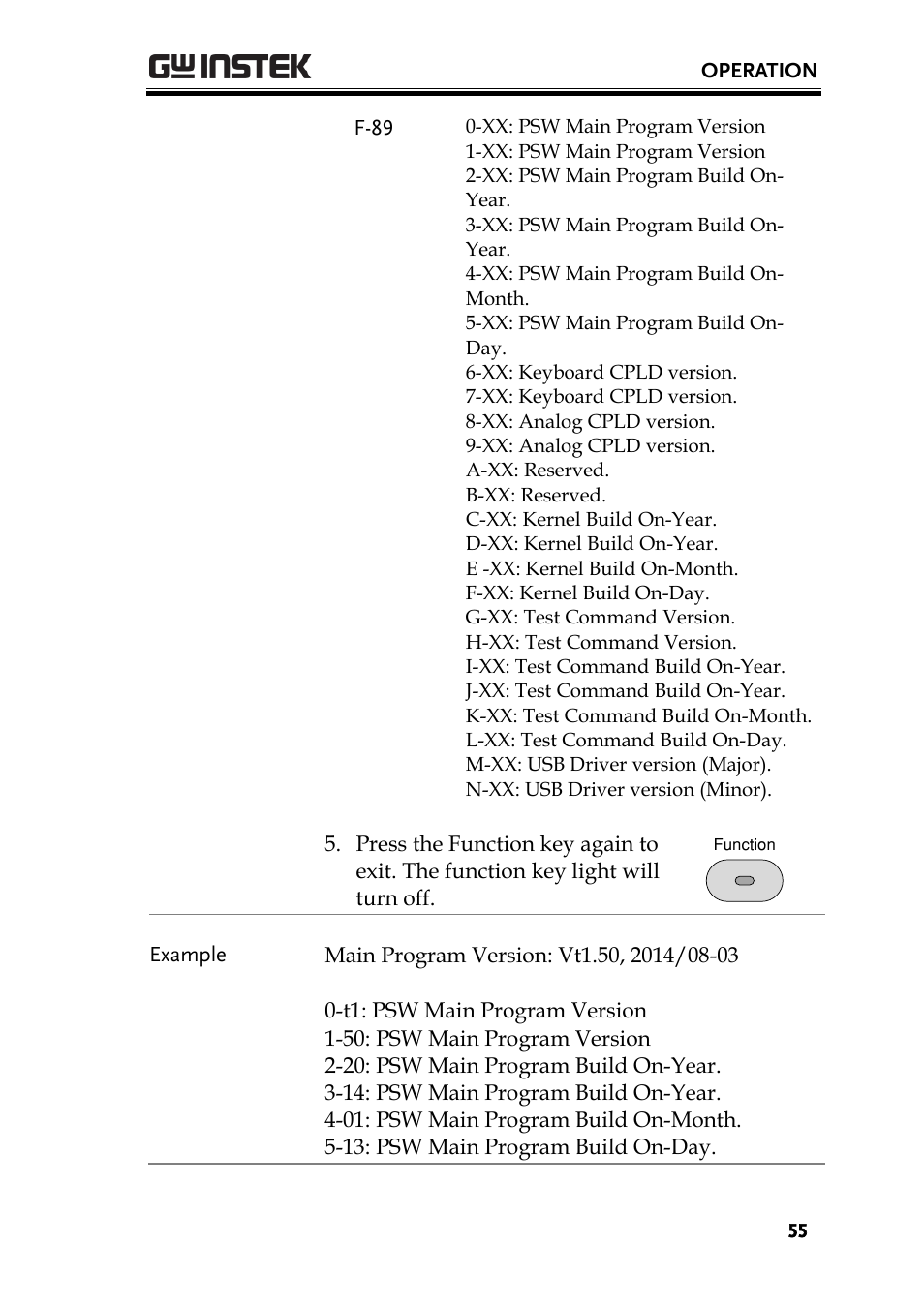GW Instek PSW-Series User Manual User Manual | Page 55 / 184