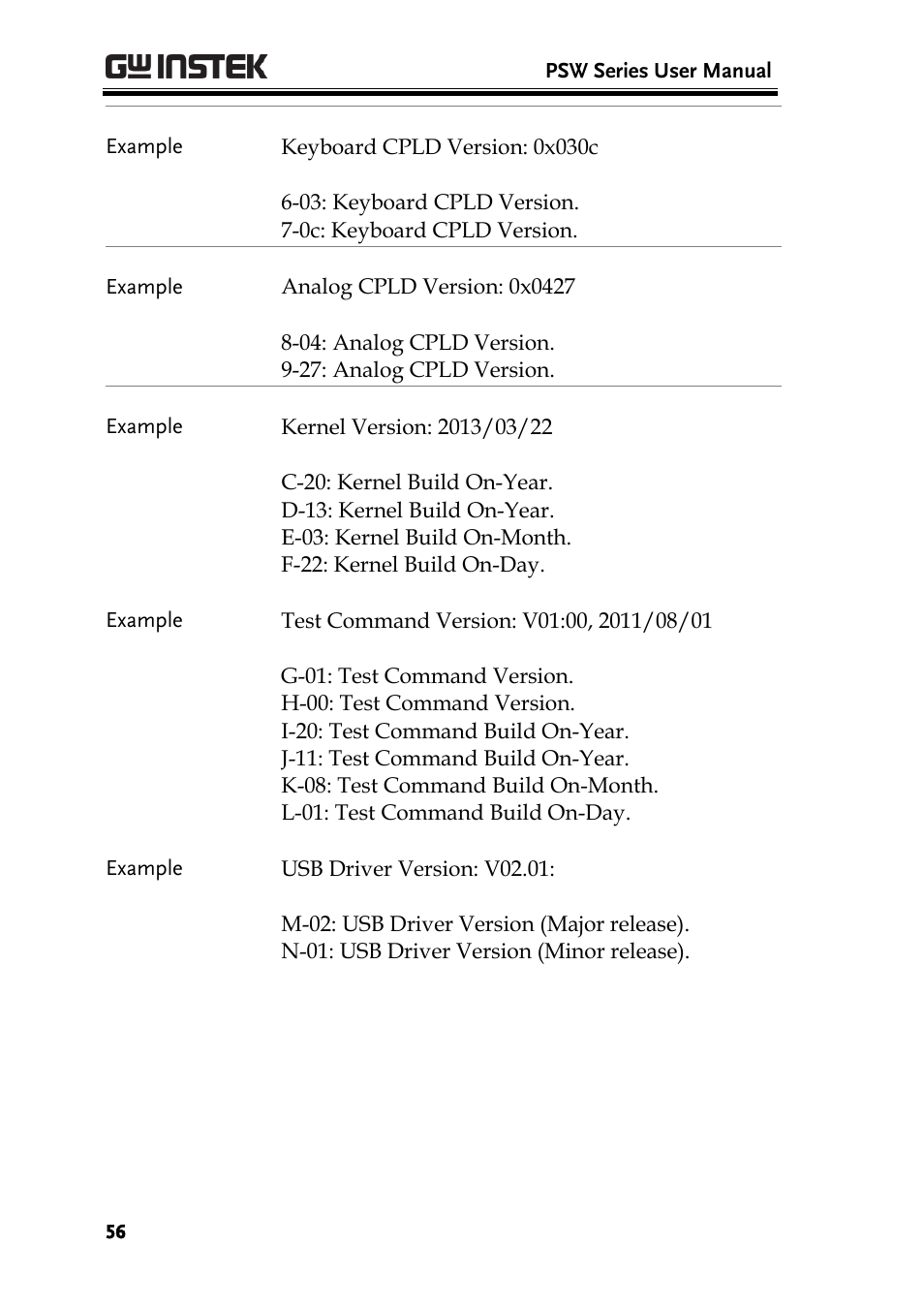 GW Instek PSW-Series User Manual User Manual | Page 56 / 184