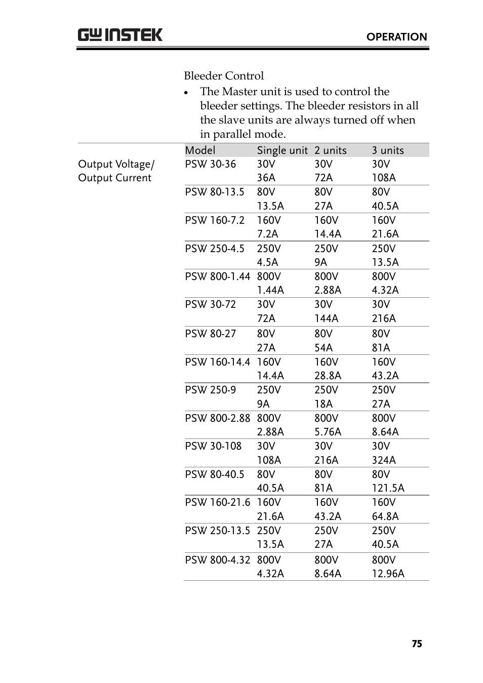 GW Instek PSW-Series User Manual User Manual | Page 75 / 184