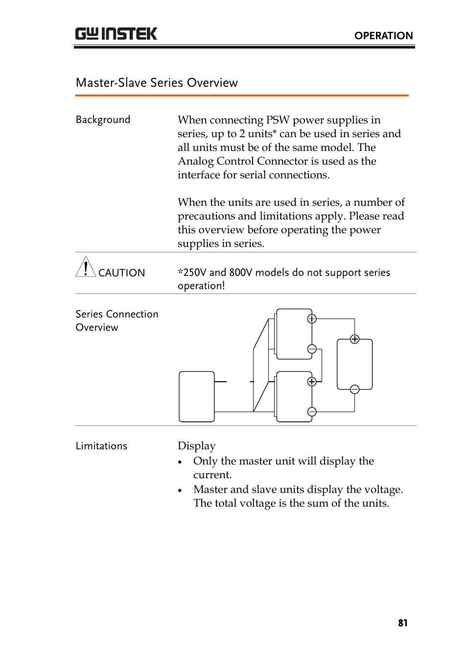 Master-slave series overview, E 81 | GW Instek PSW-Series User Manual User Manual | Page 81 / 184