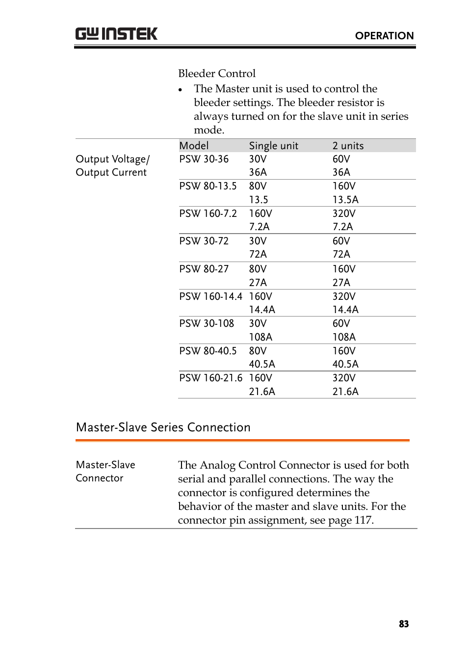 Master-slave series connection, E 83 | GW Instek PSW-Series User Manual User Manual | Page 83 / 184