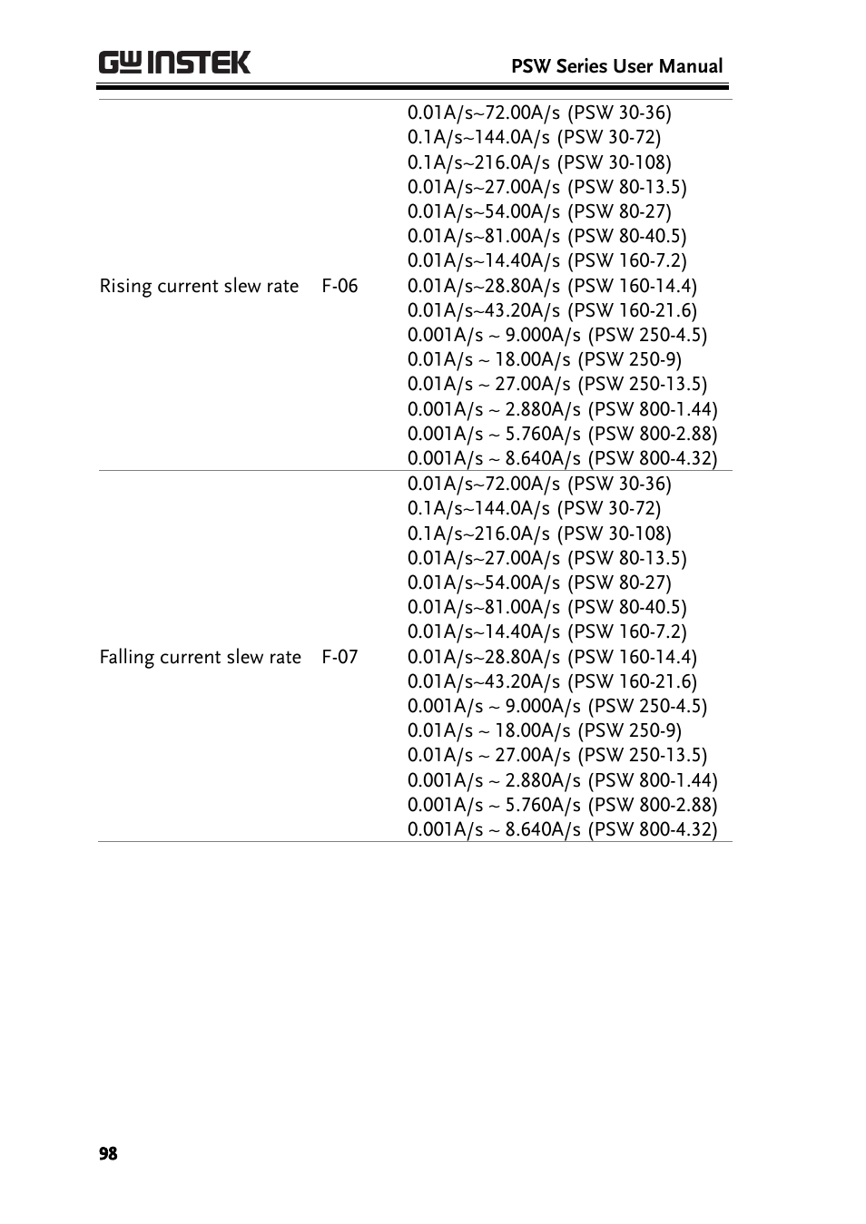 GW Instek PSW-Series User Manual User Manual | Page 98 / 184