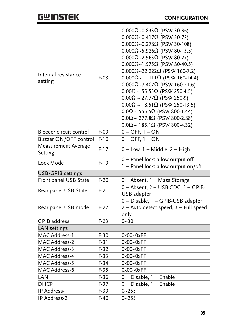 GW Instek PSW-Series User Manual User Manual | Page 99 / 184