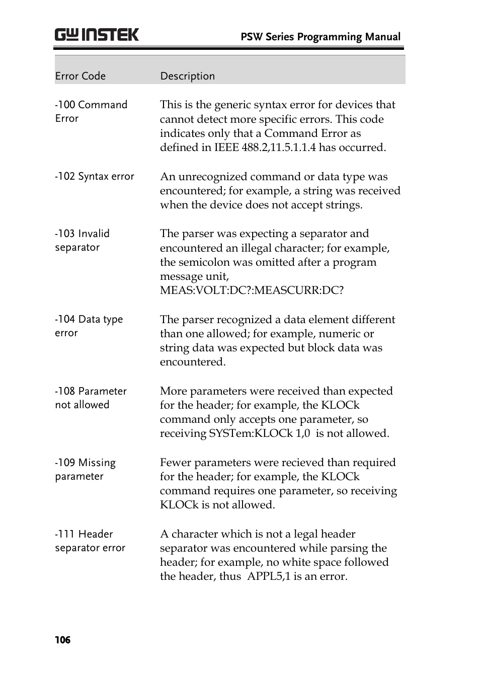GW Instek PSW-Series Programming & Command manual User Manual | Page 106 / 118