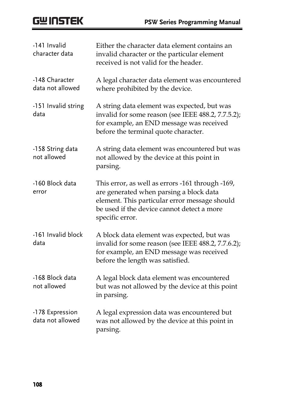 GW Instek PSW-Series Programming & Command manual User Manual | Page 108 / 118