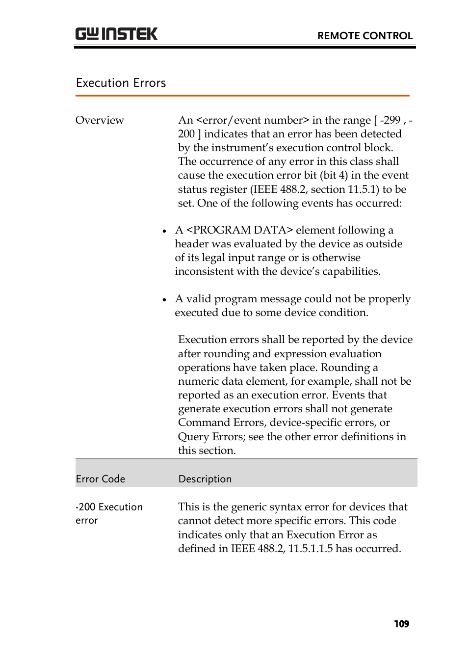 Execution errors | GW Instek PSW-Series Programming & Command manual User Manual | Page 109 / 118