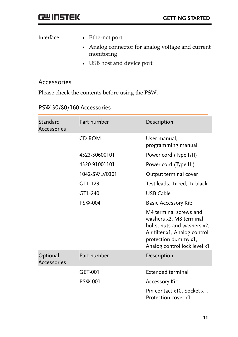 Accessories, Psw 30/80/160 accessories | GW Instek PSW-Series Programming & Command manual User Manual | Page 11 / 118