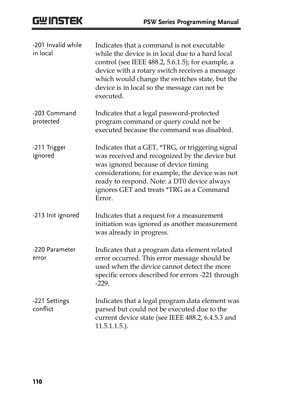 GW Instek PSW-Series Programming & Command manual User Manual | Page 110 / 118