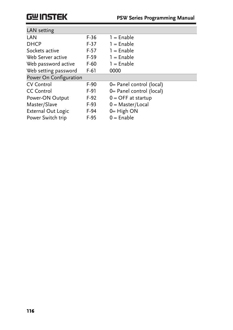 GW Instek PSW-Series Programming & Command manual User Manual | Page 116 / 118