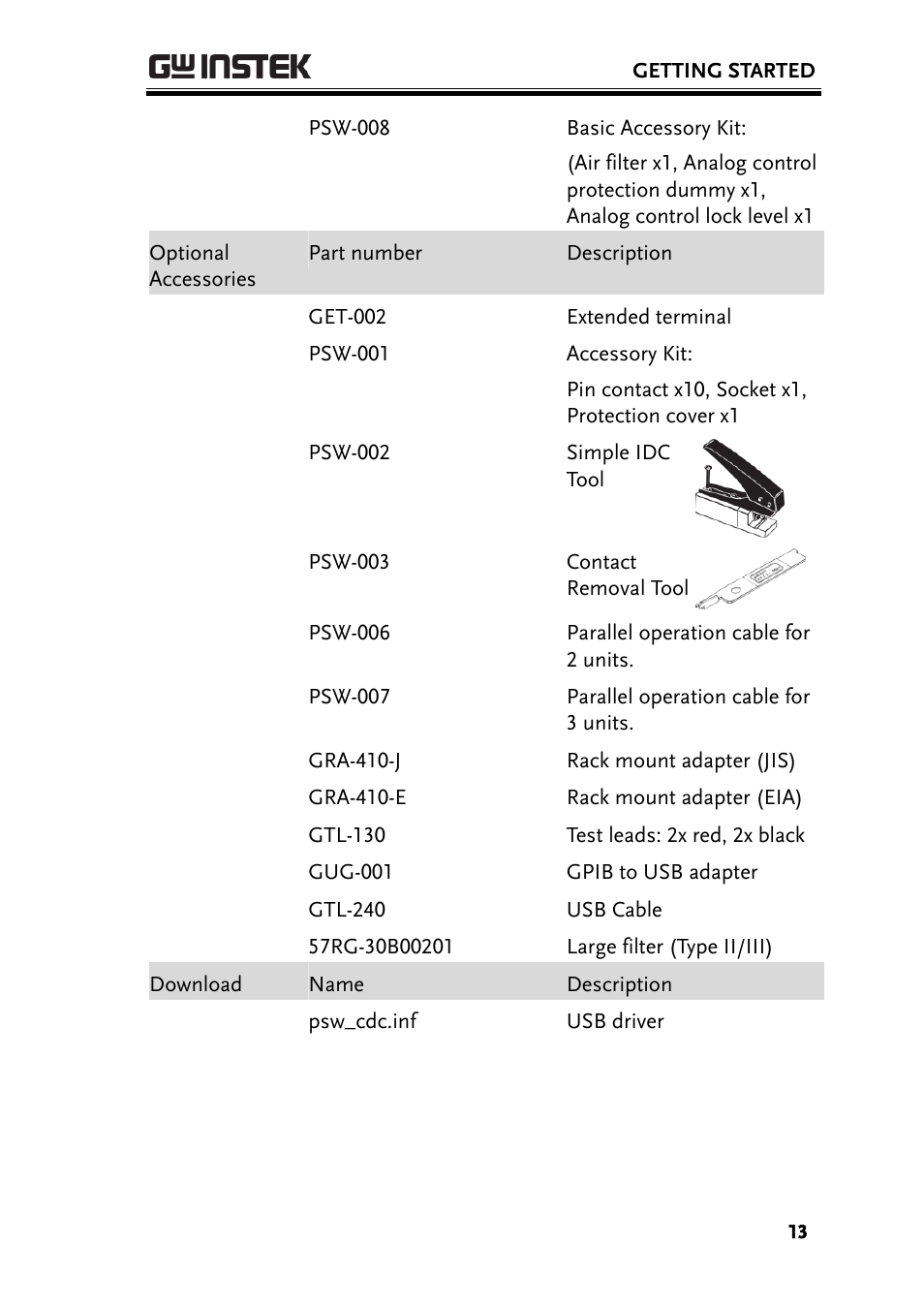 GW Instek PSW-Series Programming & Command manual User Manual | Page 13 / 118