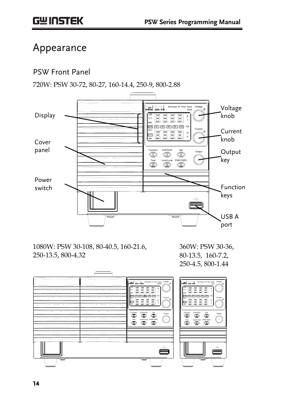 Appearance, Psw front panel, Psw series programming manual | GW Instek PSW-Series Programming & Command manual User Manual | Page 14 / 118