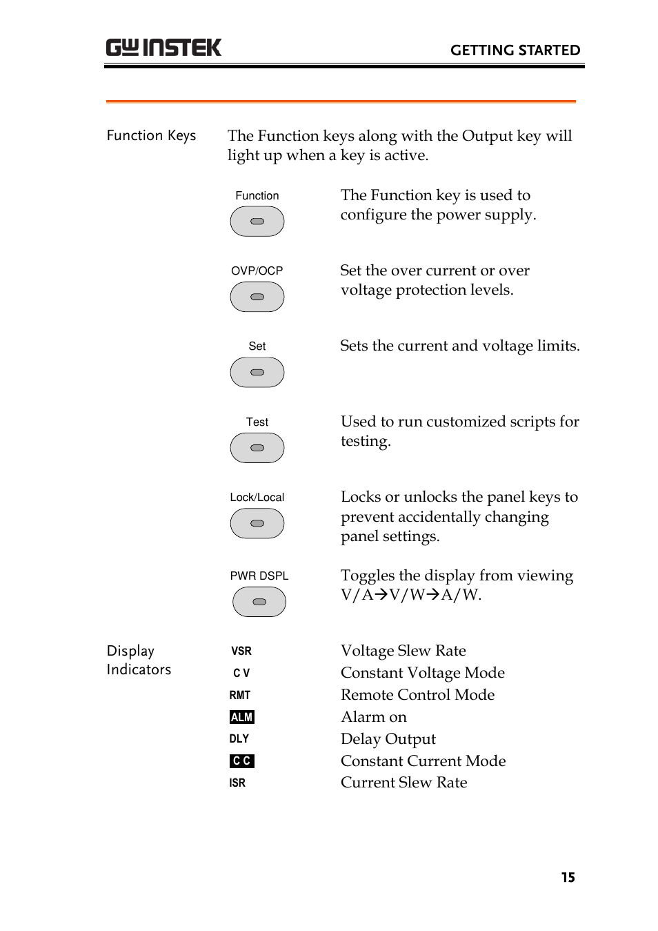 GW Instek PSW-Series Programming & Command manual User Manual | Page 15 / 118