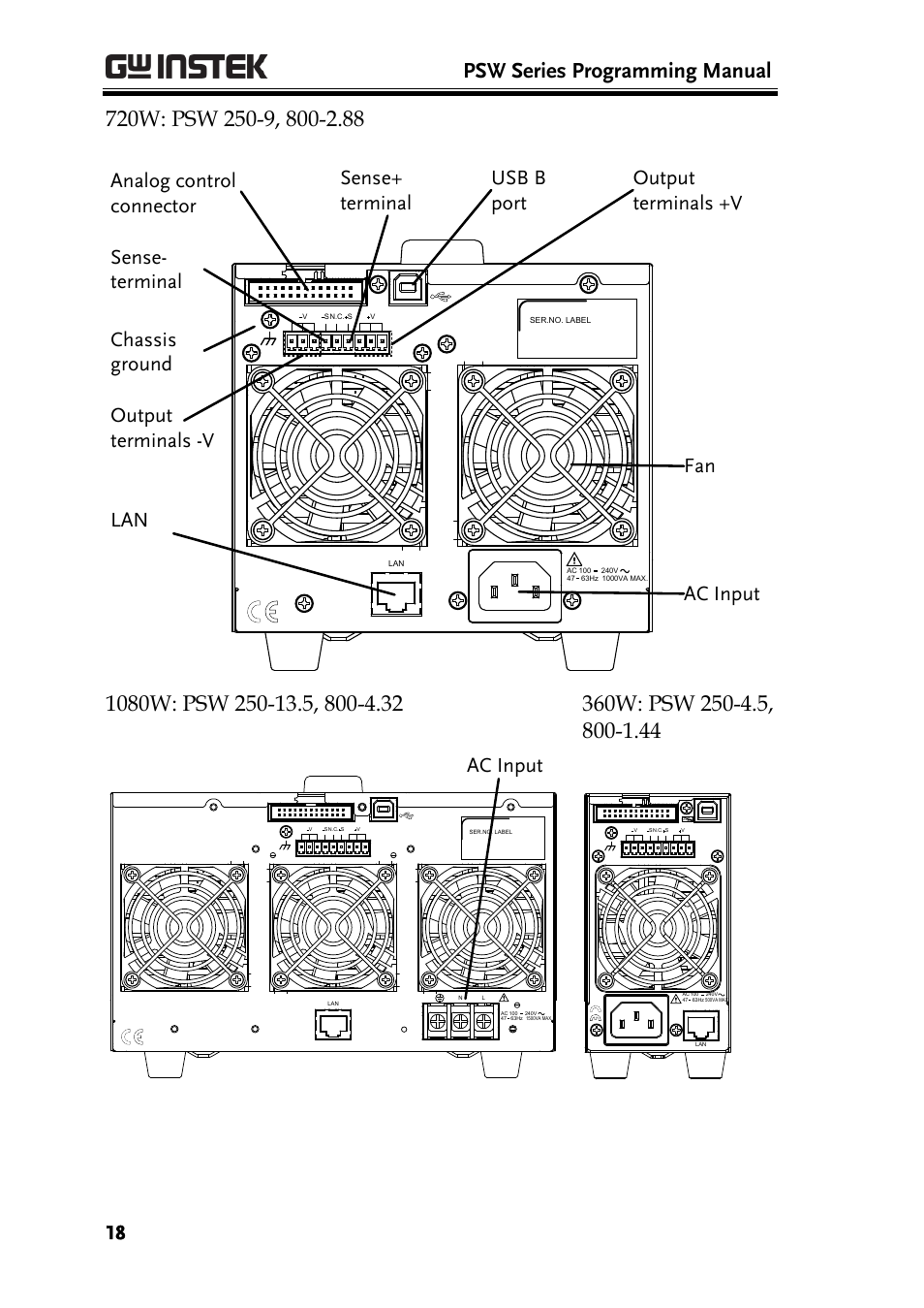 Psw series programming manual, Ac input | GW Instek PSW-Series Programming & Command manual User Manual | Page 18 / 118