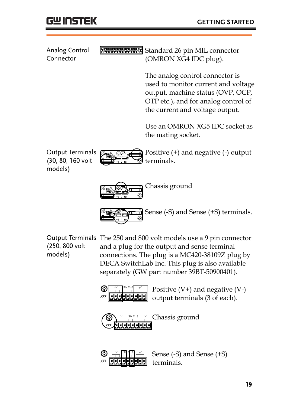 GW Instek PSW-Series Programming & Command manual User Manual | Page 19 / 118