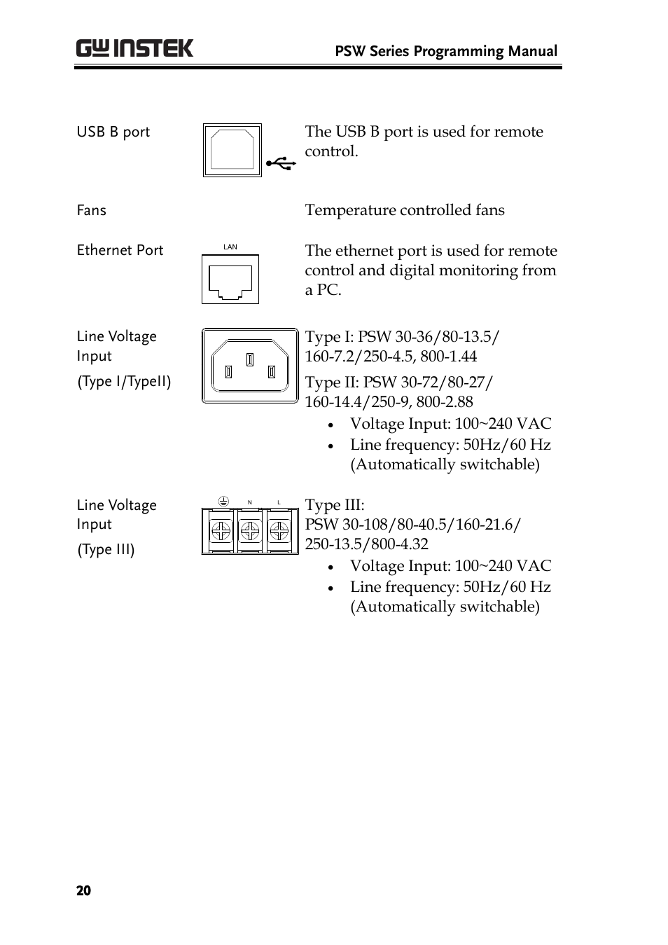GW Instek PSW-Series Programming & Command manual User Manual | Page 20 / 118