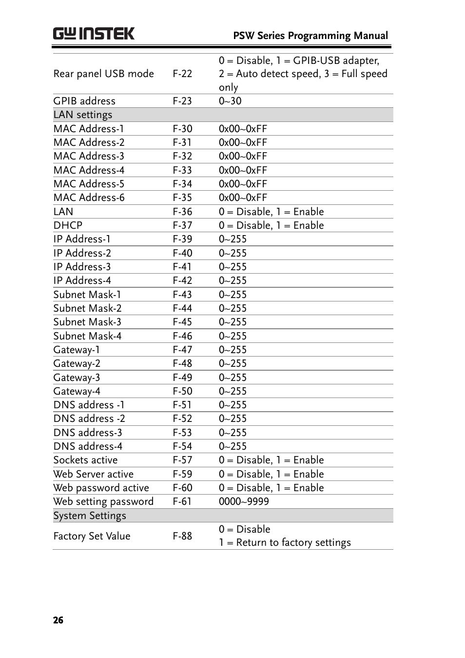 GW Instek PSW-Series Programming & Command manual User Manual | Page 26 / 118