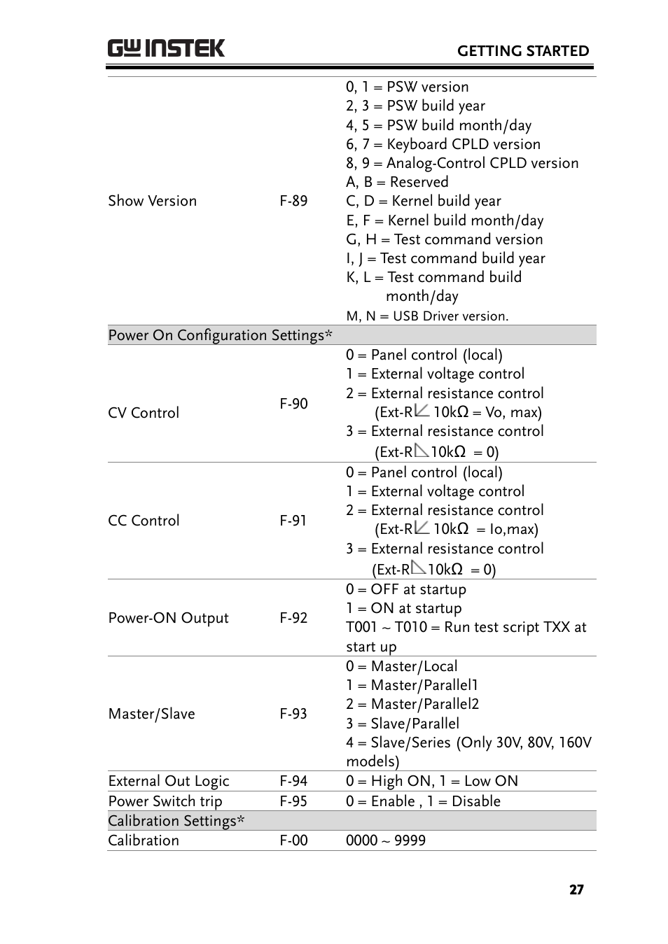 GW Instek PSW-Series Programming & Command manual User Manual | Page 27 / 118