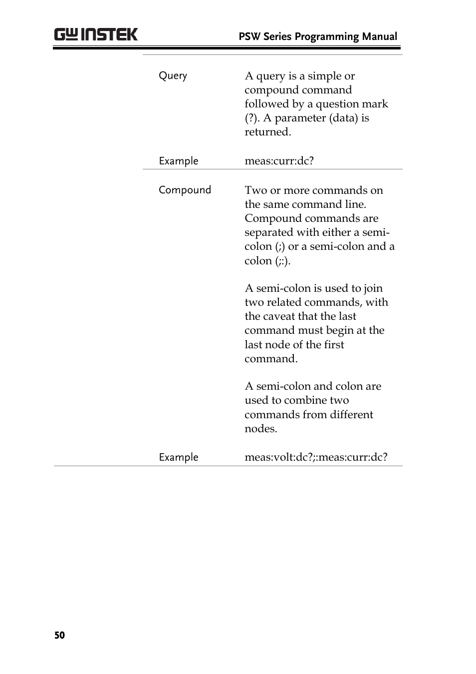 GW Instek PSW-Series Programming & Command manual User Manual | Page 50 / 118