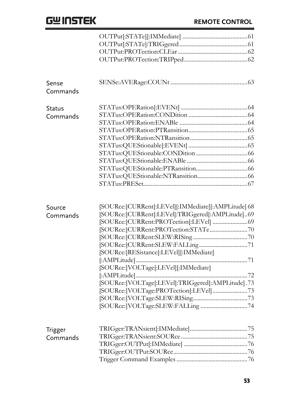 GW Instek PSW-Series Programming & Command manual User Manual | Page 53 / 118