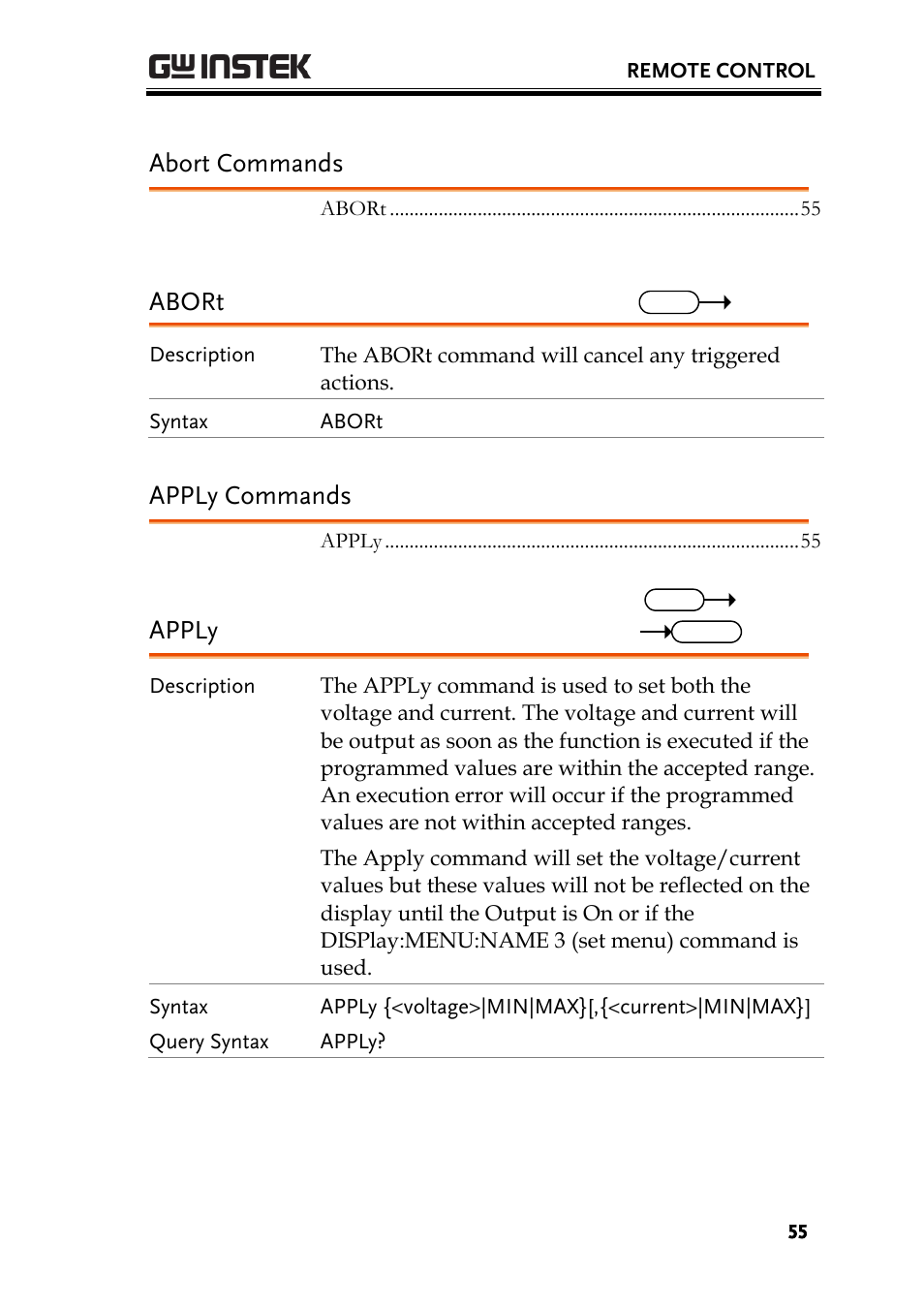 Abort commands, Apply commands, Abort | Apply | GW Instek PSW-Series Programming & Command manual User Manual | Page 55 / 118