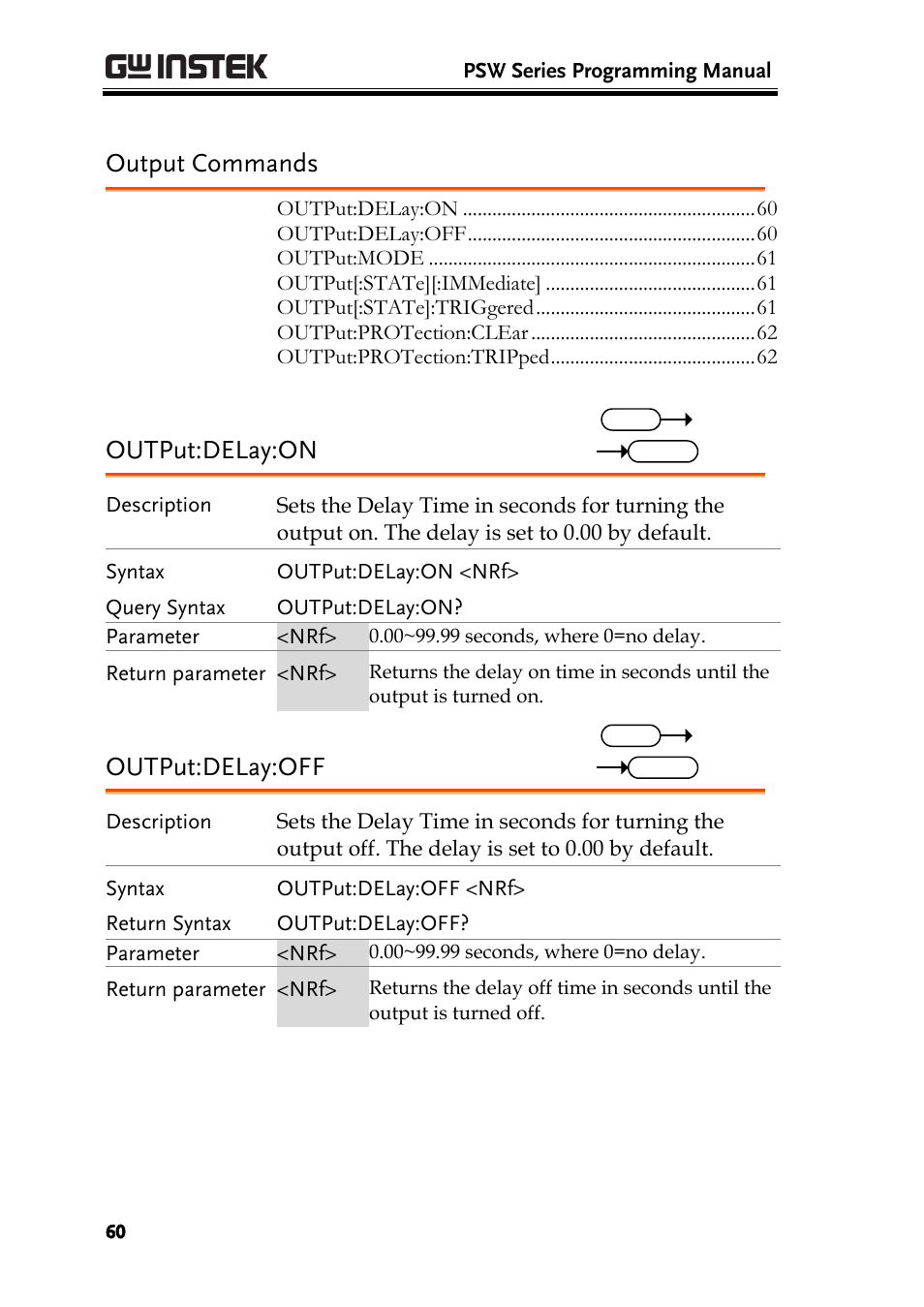 Output commands, Output:delay:on, Output:delay:off | GW Instek PSW-Series Programming & Command manual User Manual | Page 60 / 118