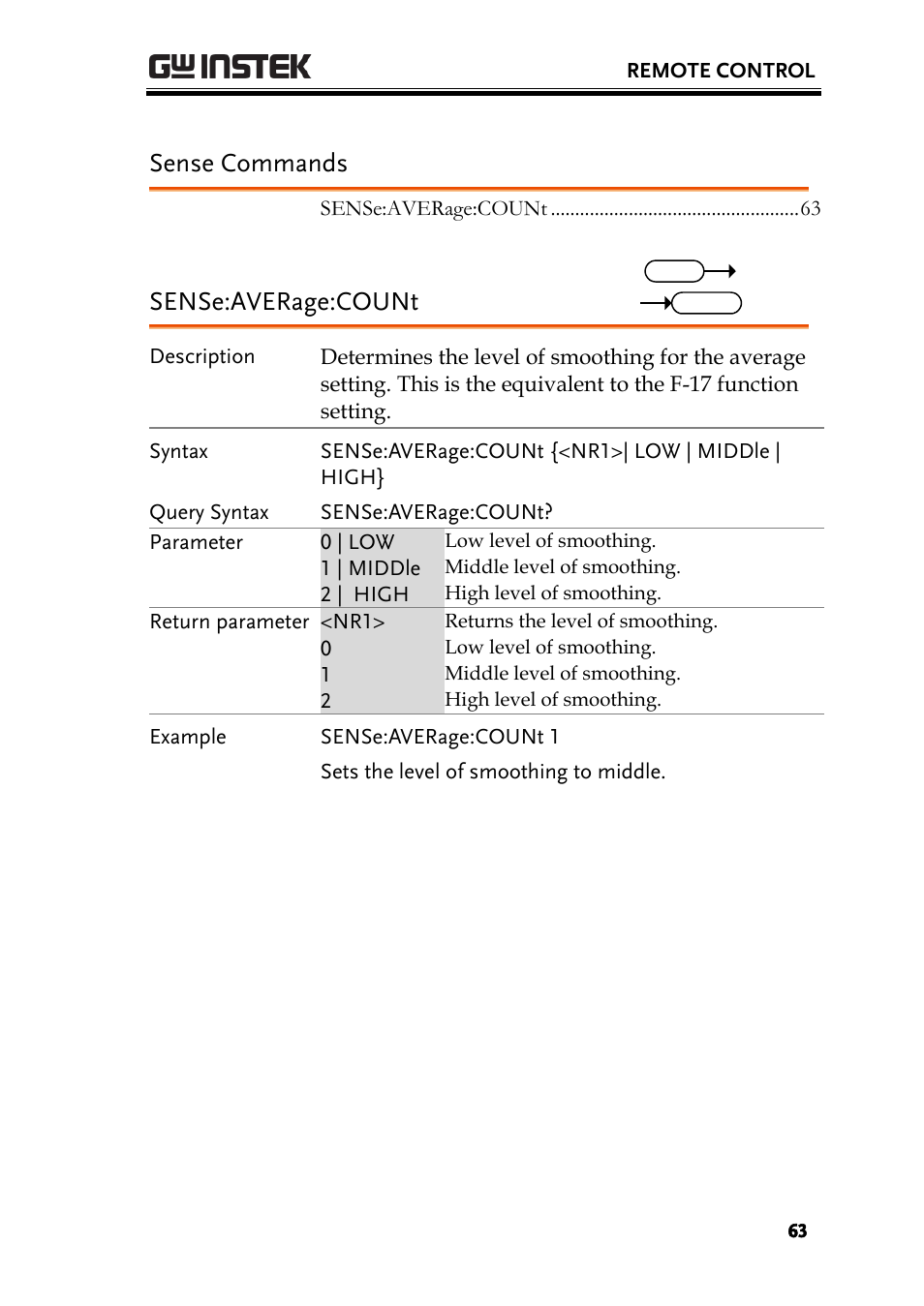 Sense commands, Sense:average:count | GW Instek PSW-Series Programming & Command manual User Manual | Page 63 / 118