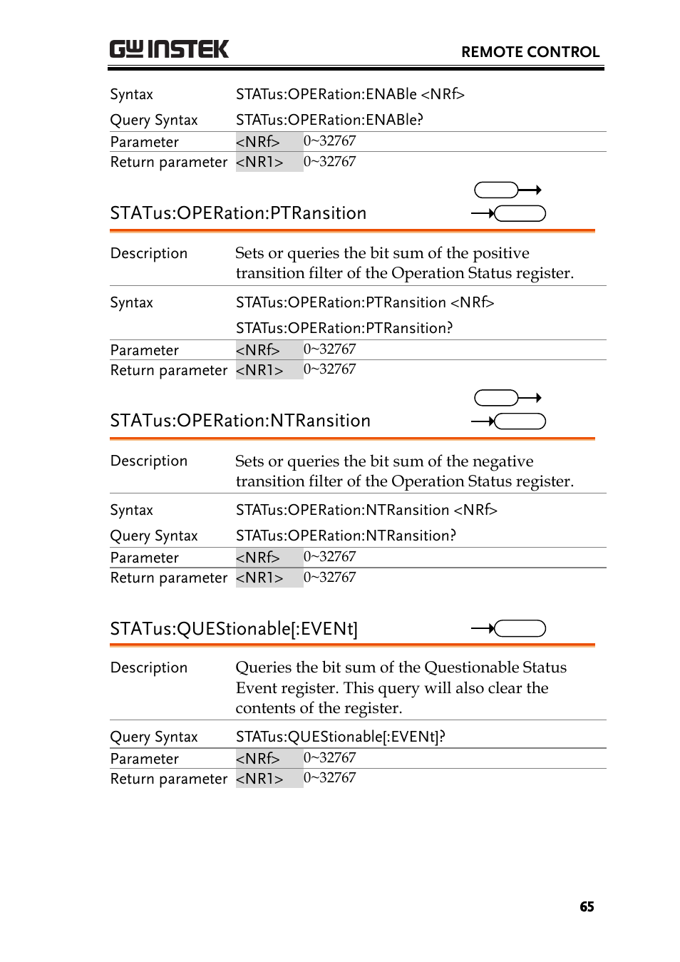 Status:operation:ptransition, Status:operation:ntransition, Status:questionable[:event | GW Instek PSW-Series Programming & Command manual User Manual | Page 65 / 118