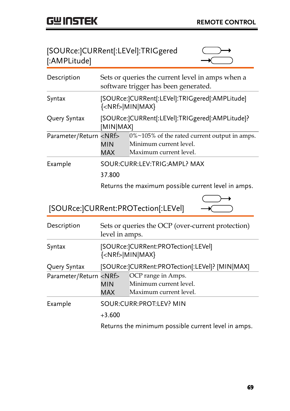 Source:]current[:level]:triggered [:amplitude, Source:]current:protection[:level | GW Instek PSW-Series Programming & Command manual User Manual | Page 69 / 118