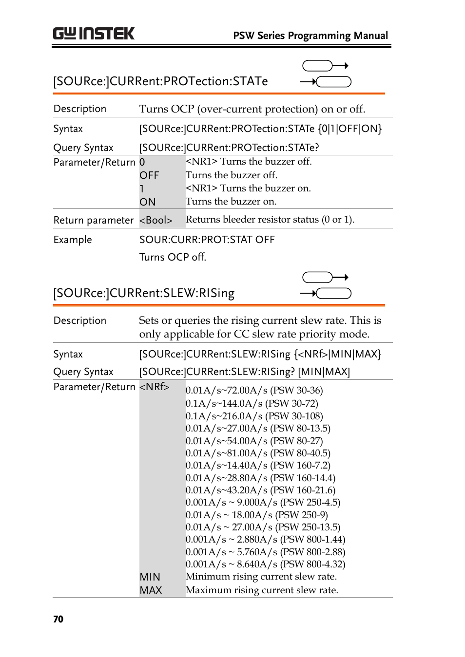 Source:]current:protection:state, Source:]current:slew:rising | GW Instek PSW-Series Programming & Command manual User Manual | Page 70 / 118