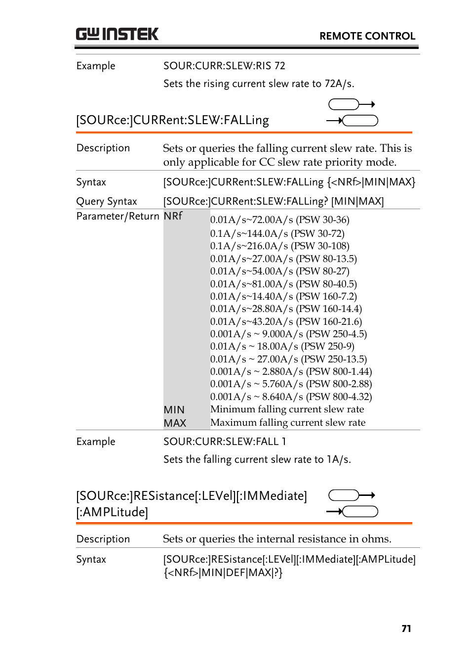 Source:]current:slew:falling, Source:]resistance[:level][:immediate] [:amplitude | GW Instek PSW-Series Programming & Command manual User Manual | Page 71 / 118