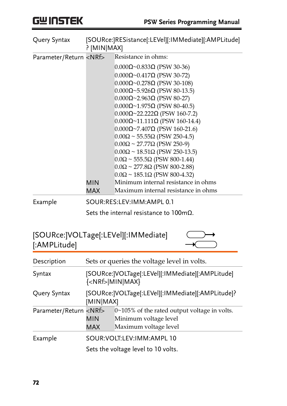 Source:]voltage[:level][:immediate] [:amplitude | GW Instek PSW-Series Programming & Command manual User Manual | Page 72 / 118