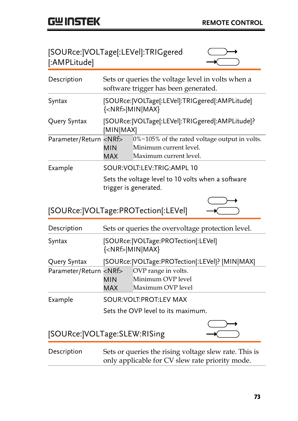 Source:]voltage[:level]:triggered [:amplitude, Source:]voltage:protection[:level, Source:]voltage:slew:rising | GW Instek PSW-Series Programming & Command manual User Manual | Page 73 / 118