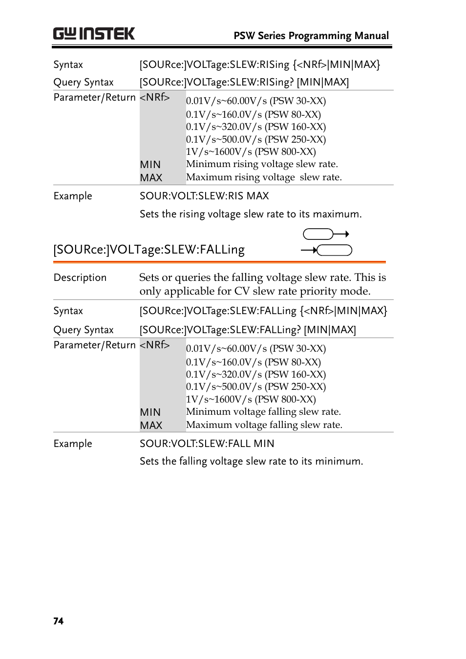 Source:]voltage:slew:falling | GW Instek PSW-Series Programming & Command manual User Manual | Page 74 / 118