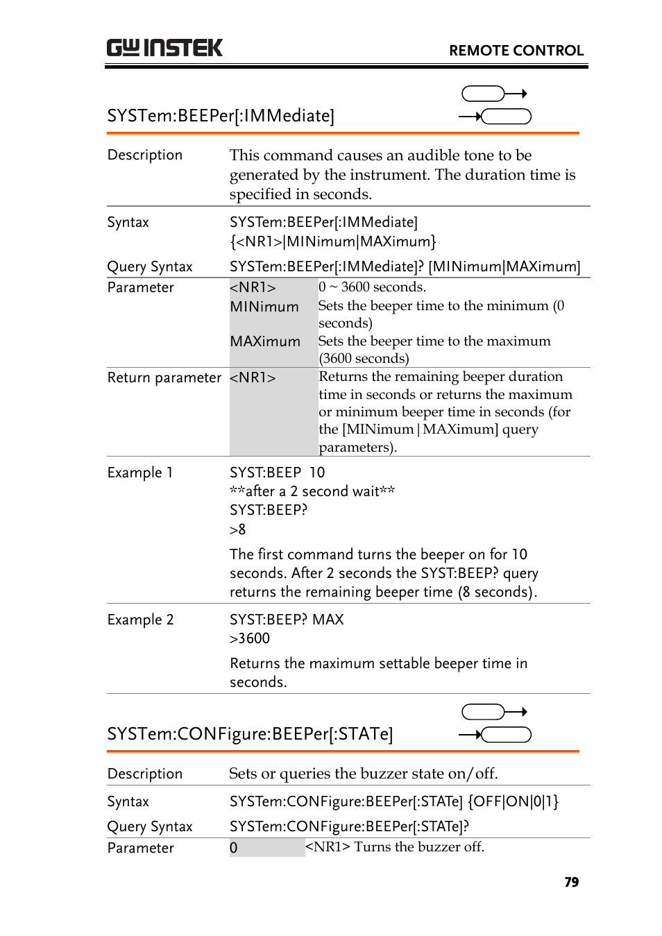 System:beeper[:immediate, System:configure:beeper[:state | GW Instek PSW-Series Programming & Command manual User Manual | Page 79 / 118