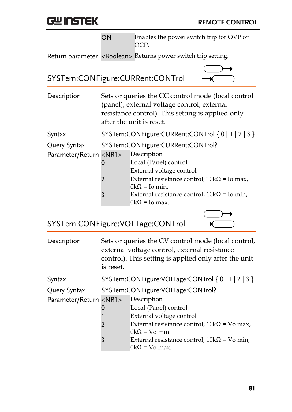 System:configure:current:control, System:configure:voltage:control | GW Instek PSW-Series Programming & Command manual User Manual | Page 81 / 118