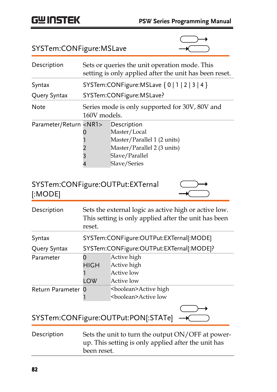 System:configure:mslave, System:configure:output:external [:mode, System:configure:output:pon[:state | GW Instek PSW-Series Programming & Command manual User Manual | Page 82 / 118