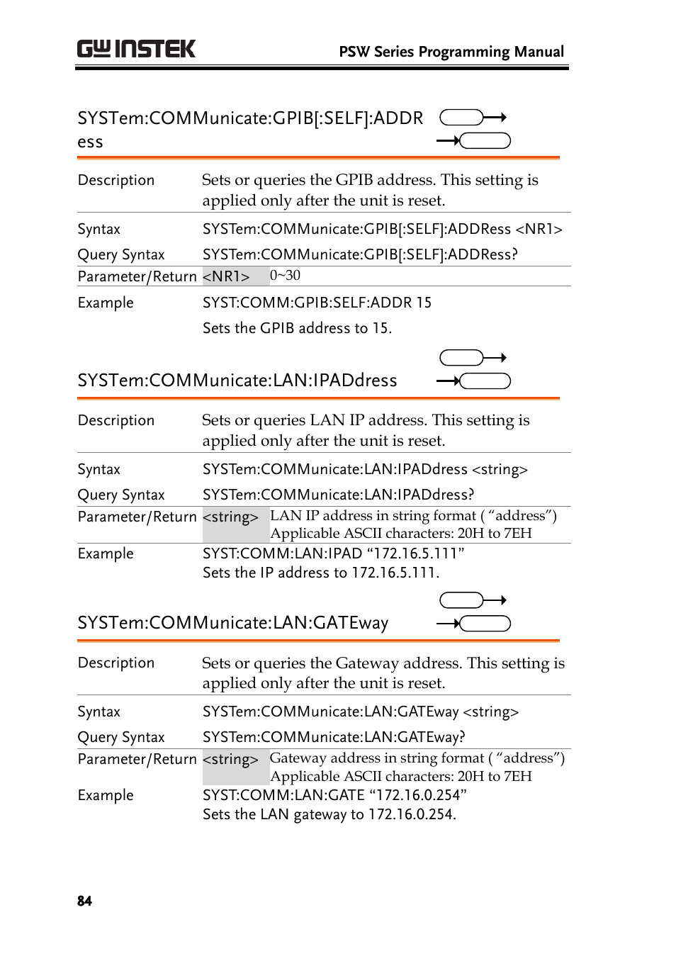 System:communicate:gpib[:self]:addr ess, System:communicate:lan:ipaddress, System:communicate:lan:gateway | GW Instek PSW-Series Programming & Command manual User Manual | Page 84 / 118