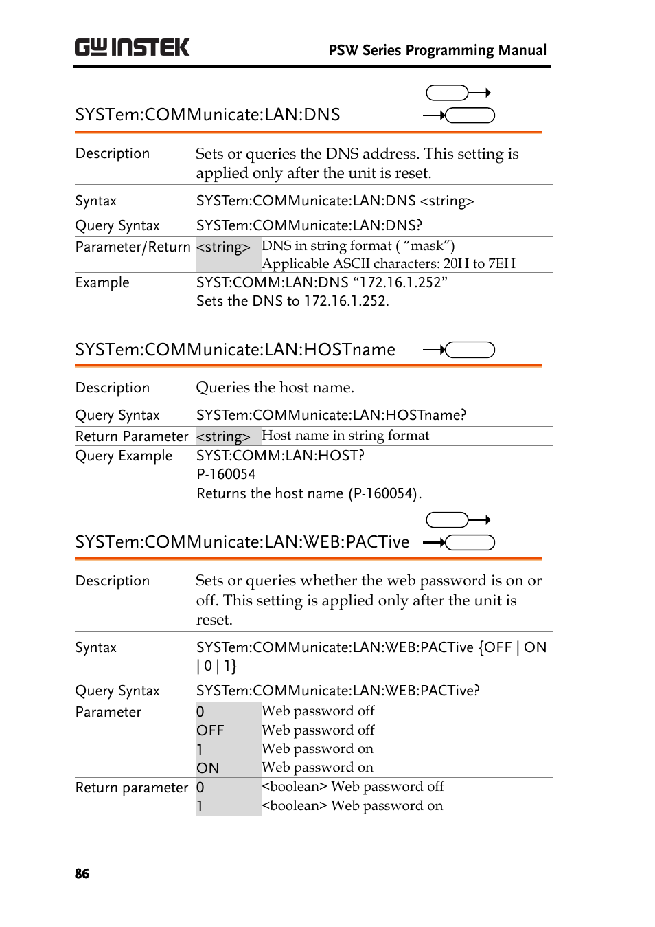 System:communicate:lan:dns, System:communicate:lan:hostname, System:communicate:lan:web:pactive | GW Instek PSW-Series Programming & Command manual User Manual | Page 86 / 118