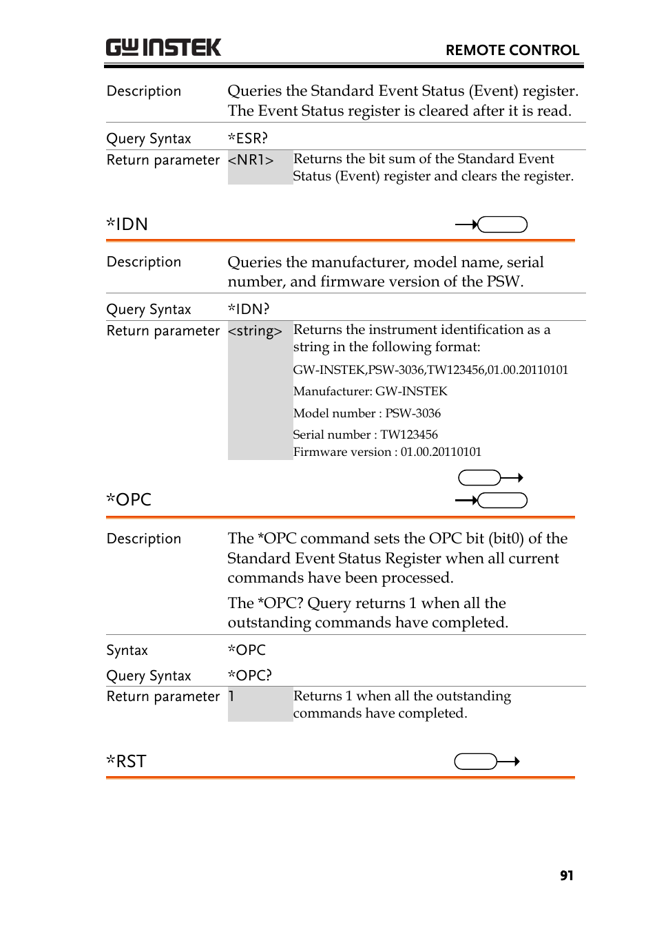 GW Instek PSW-Series Programming & Command manual User Manual | Page 91 / 118