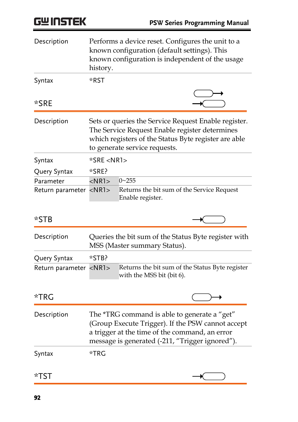 GW Instek PSW-Series Programming & Command manual User Manual | Page 92 / 118